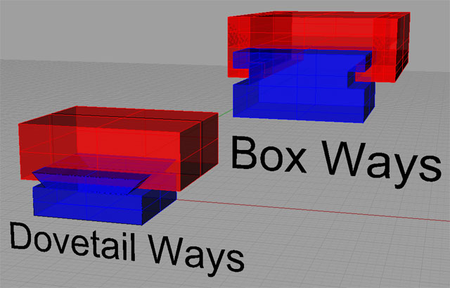 ox Ways vs Dovetail Ways...