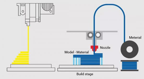 FDM principle structure diagram