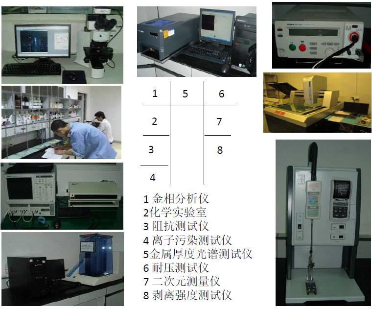 PCB Inspection Equipment