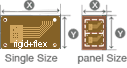 panel PCB size picture