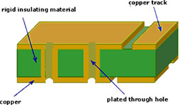 sourcing map Double Face Cuivre Stratifié Plaqué PCB Circuit